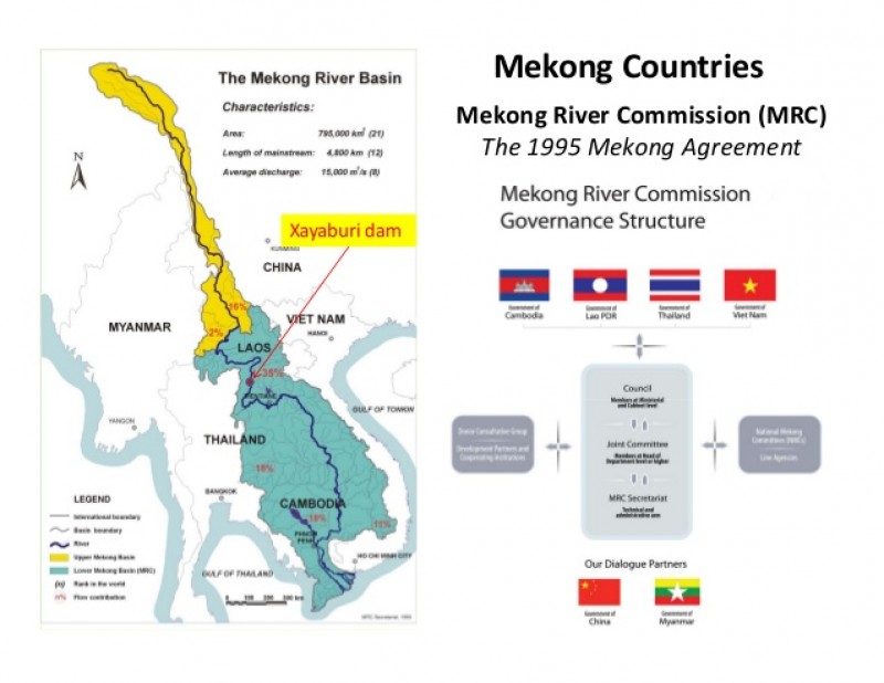 quan ly song mekong can su tin nhiem va niem tin