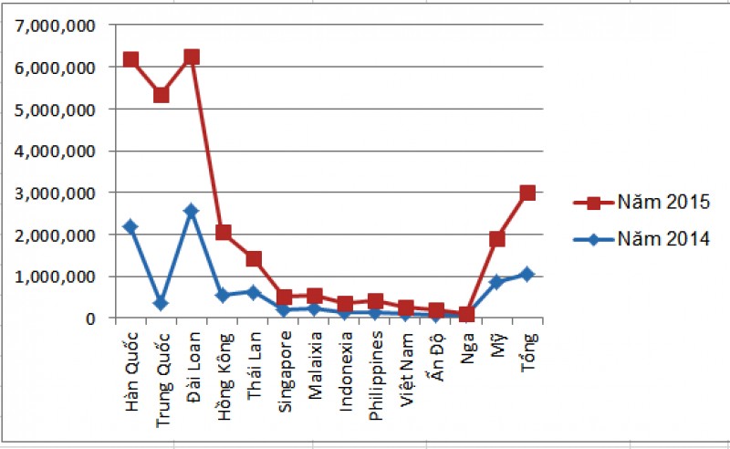 nhat ban thu hut khach nuoc ngoai