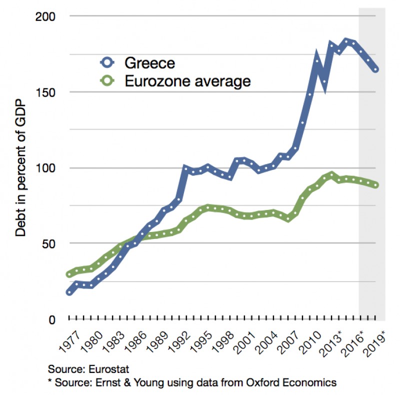 eurozone huong toi giam no cho hy lap