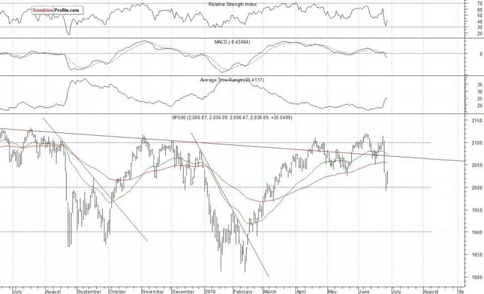 brexit khien cac thi truong ket thuc quy ii khong em a