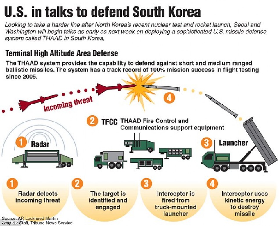 han my dat thoa thuan ve trien khai thaad