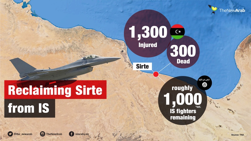libya nhieu tien trien trong cuo c chie n cho ng is