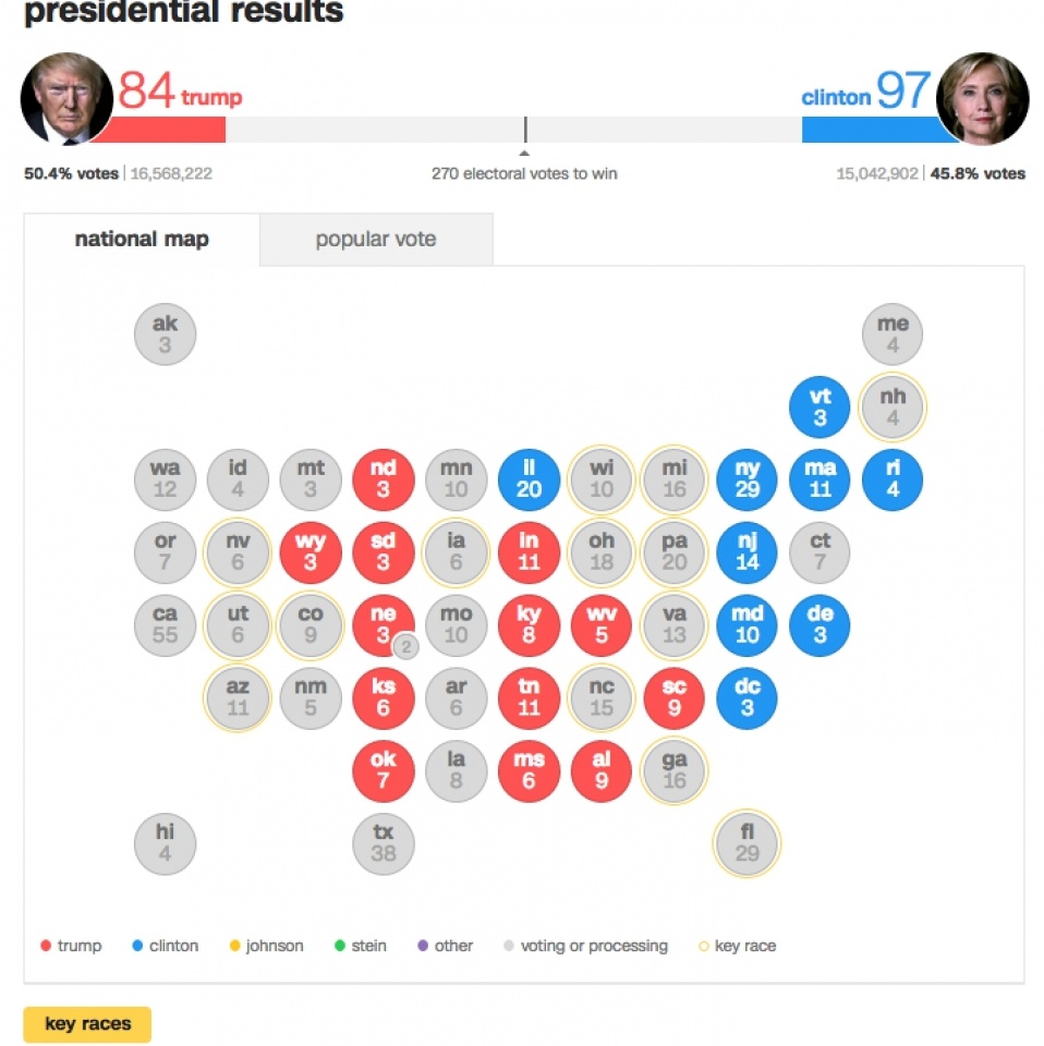 live theo fivethirtyeight ba clinton co 709 co ho i tha ng