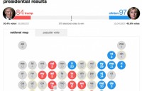 ong trump to diem bau cu tai las vegas pham luat