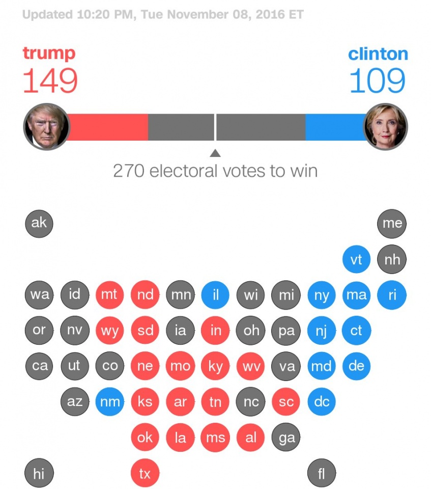 live theo fivethirtyeight ba clinton co 709 co ho i tha ng