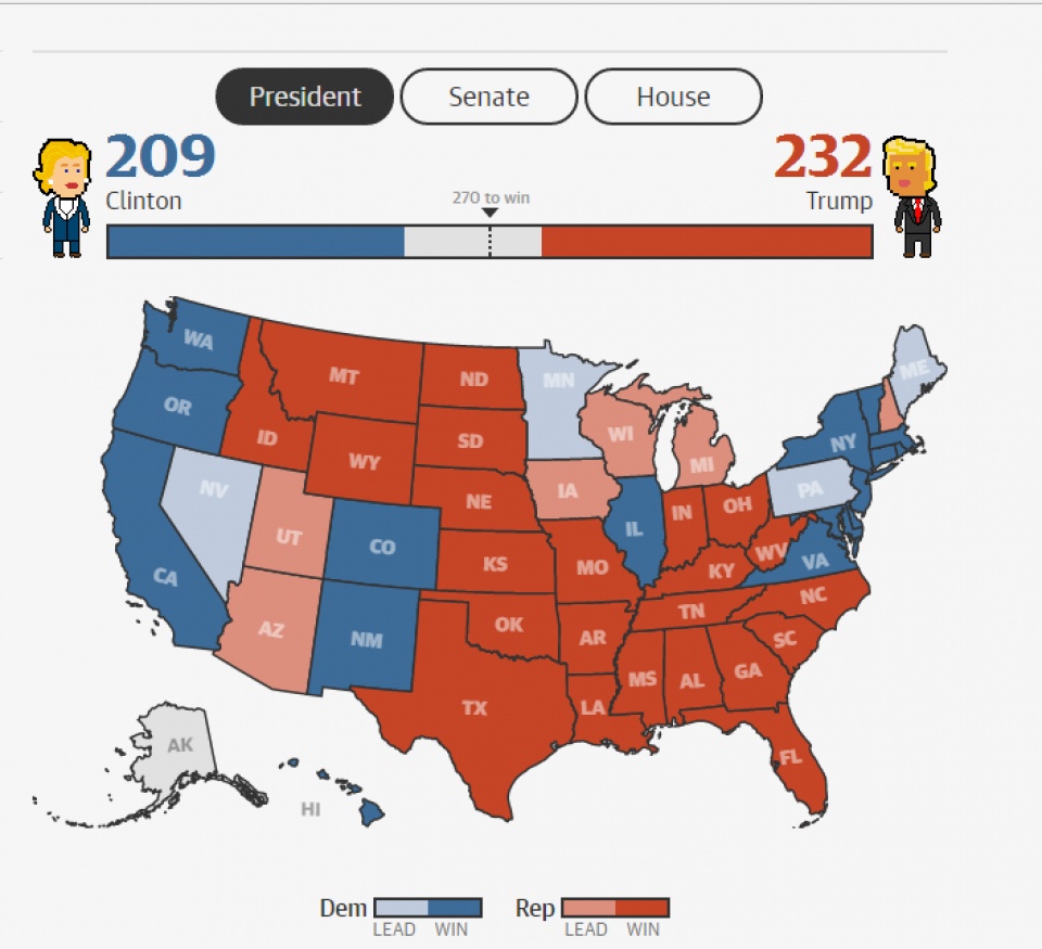 live theo fivethirtyeight ba clinton co 709 co ho i tha ng
