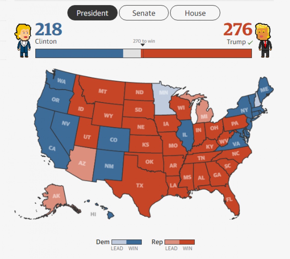 live theo fivethirtyeight ba clinton co 709 co ho i tha ng