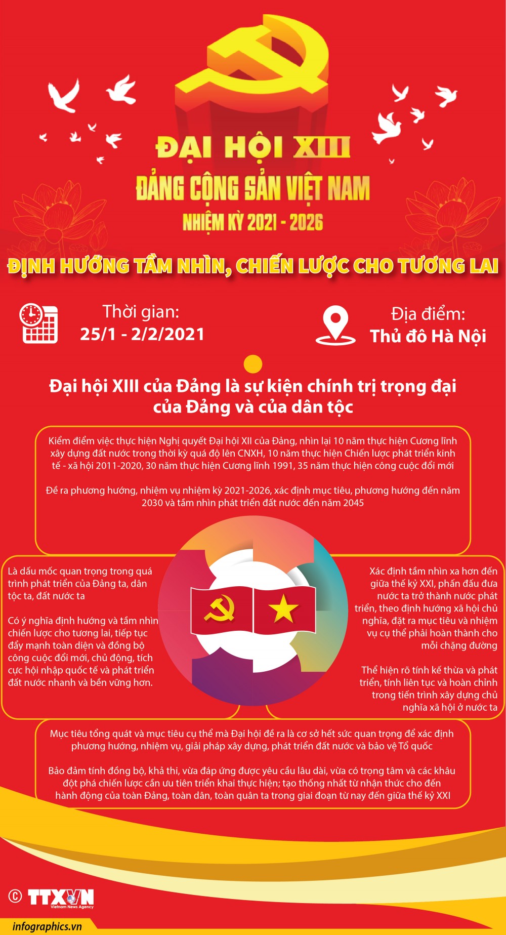 Đại hội đại biểu toàn quốc lần thứ XIII của Đảng có vai trò và ý nghĩa như thế nào?