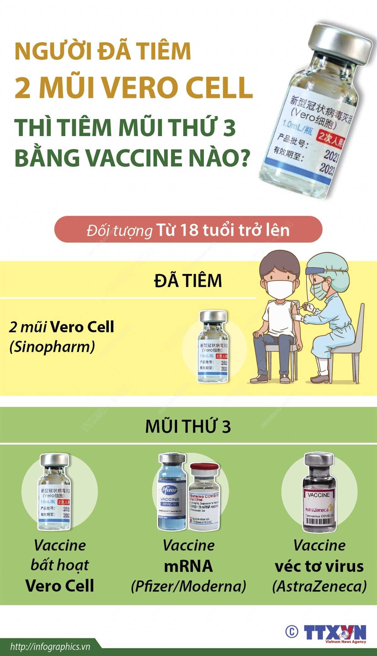 Người đã tiêm 2 mũi vaccine Vero Cell thì tiêm mũi thứ 3 bằng vaccine nào?