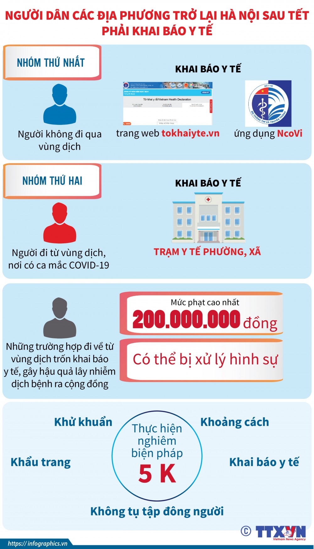 Hướng dẫn người dân các địa phương trở lại Hà Nội sau Tết khai báo y tế