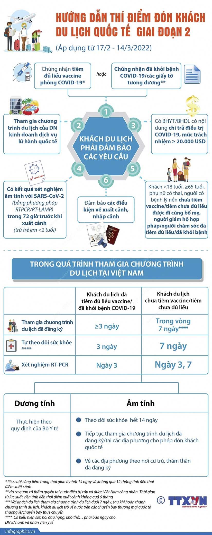 Đón du khách quốc tế giai đoạn 2 cần lưu ý những gì?