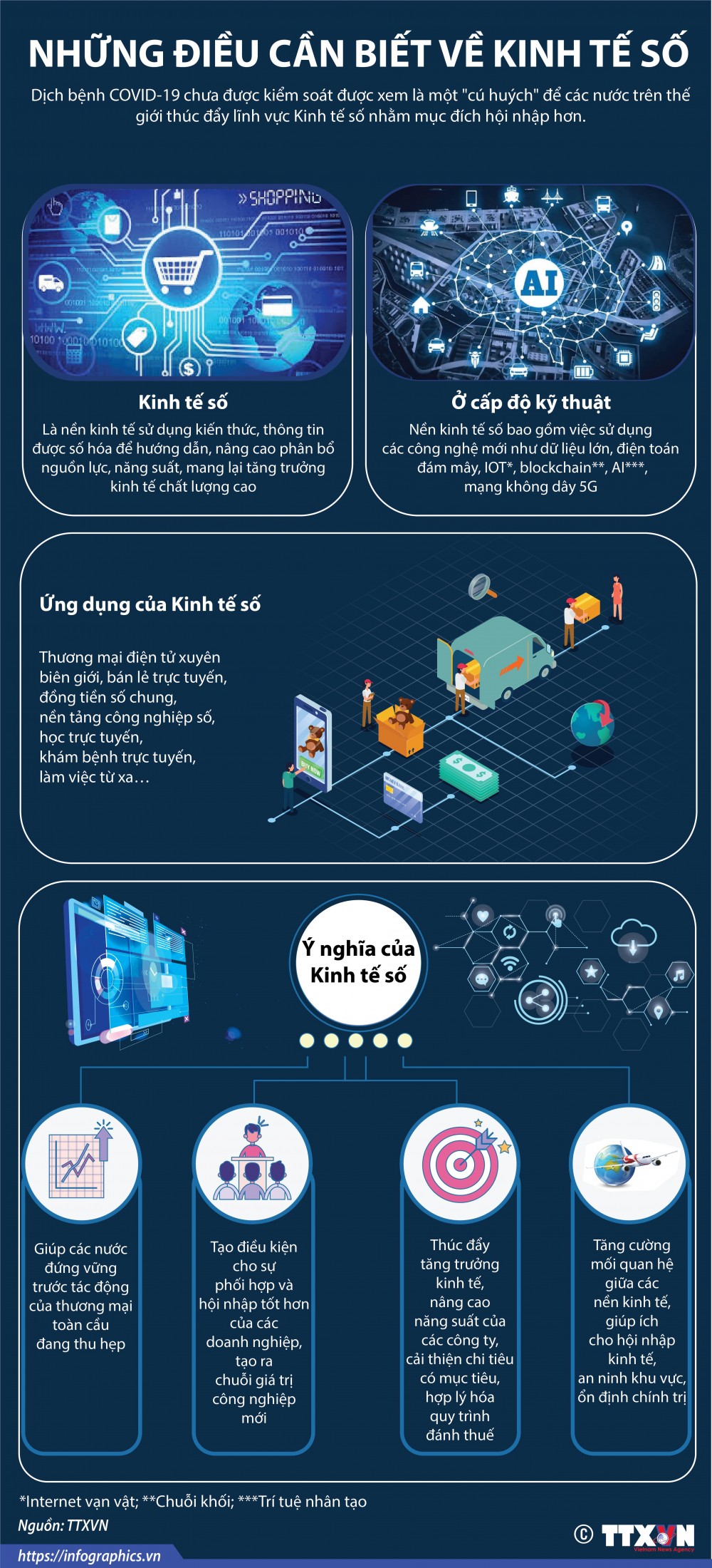 Những thông tin cần biết về kinh tế số thời Covid-19