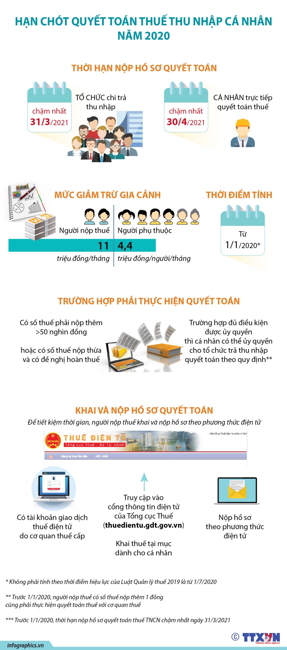 Những lưu ý khi thực hiện quyết toán thuế thu nhập cá nhân năm 2020