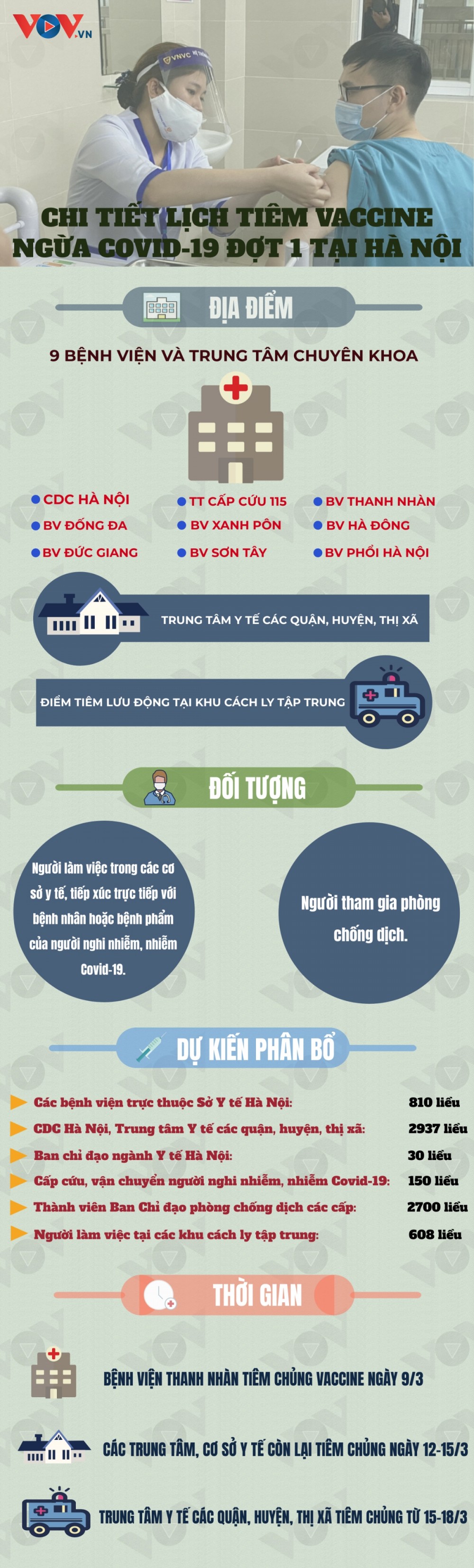 Lịch trình tiêm chủng vaccine Covid-19 đợt 1 tại Hà Nội