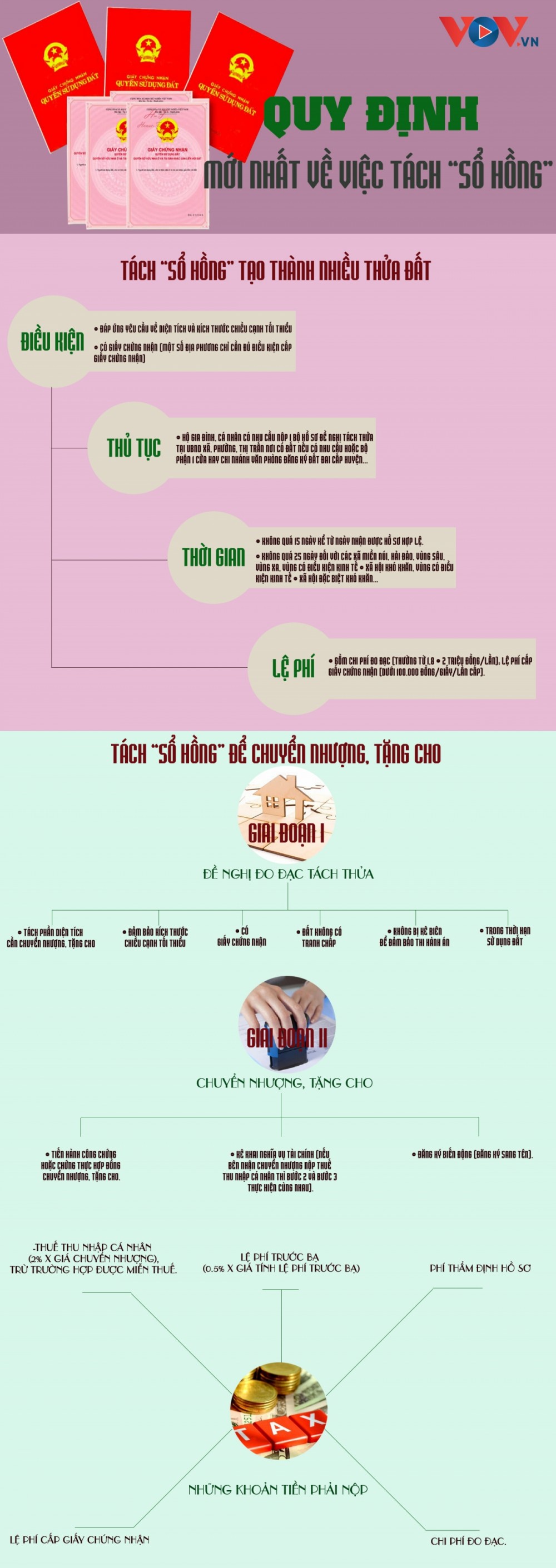 Infographic: Quy định mới nhất về thủ tục tách Giấy chứng nhận quyền sử dụng đất