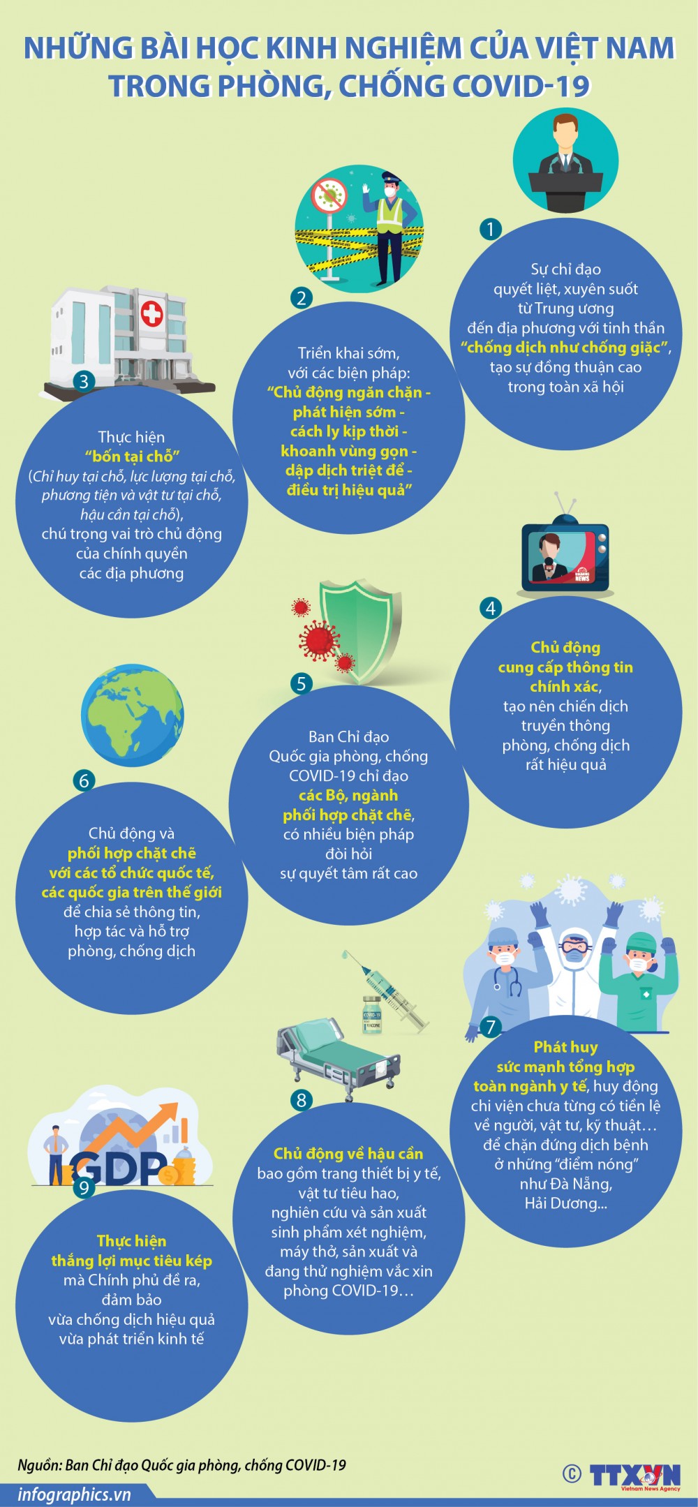 Những bài học kinh nghiệm của Việt Nam trong phòng, chống Covid-19