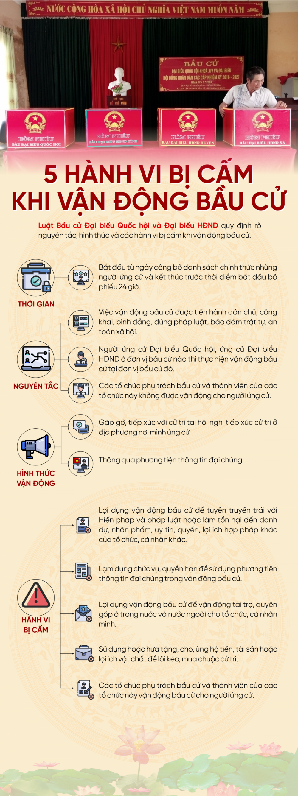 5 hành vi bị cấm khi vận động bầu cử