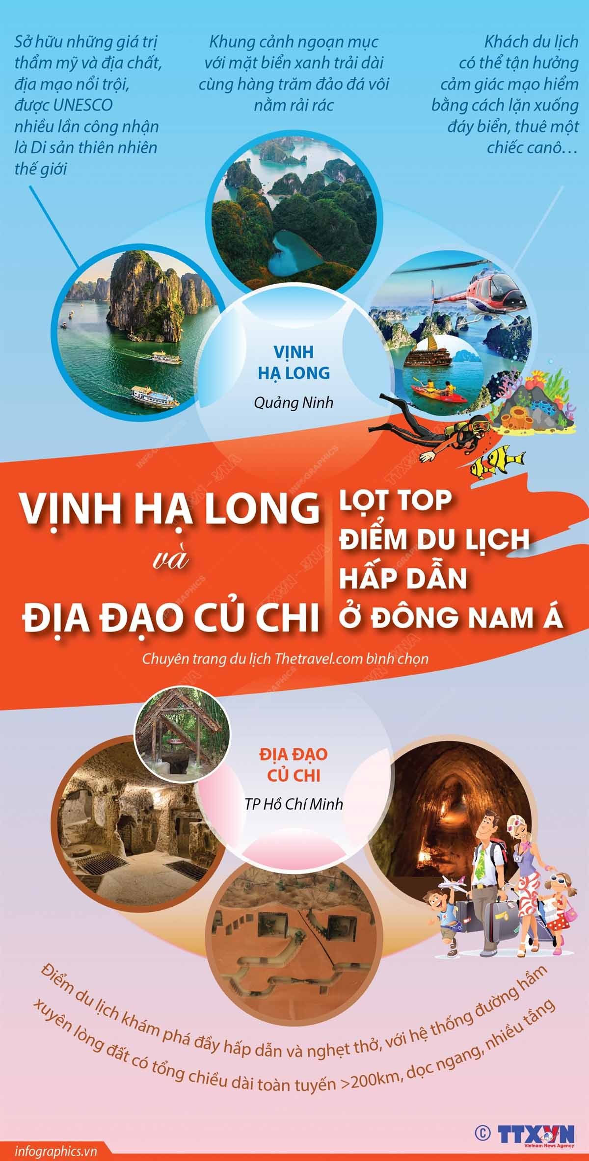 Hai điểm đến của Việt Nam lọt top điểm du lịch hấp dẫn ở Đông Nam Á
