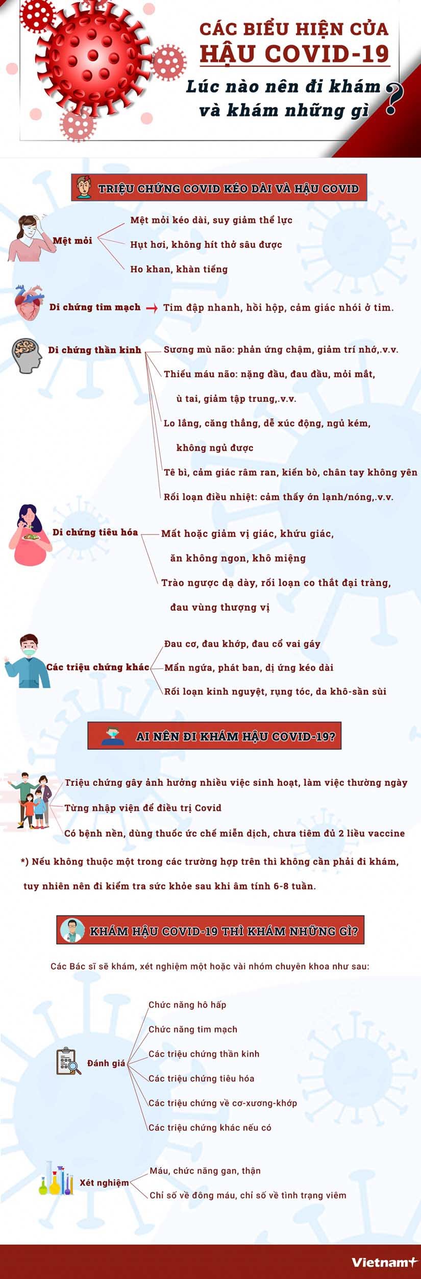 Một số triệu chứng của người mắc hậu Covid-19 Một số triệu chứng hậu Covid-19 nổi bật, nên khám những gì?