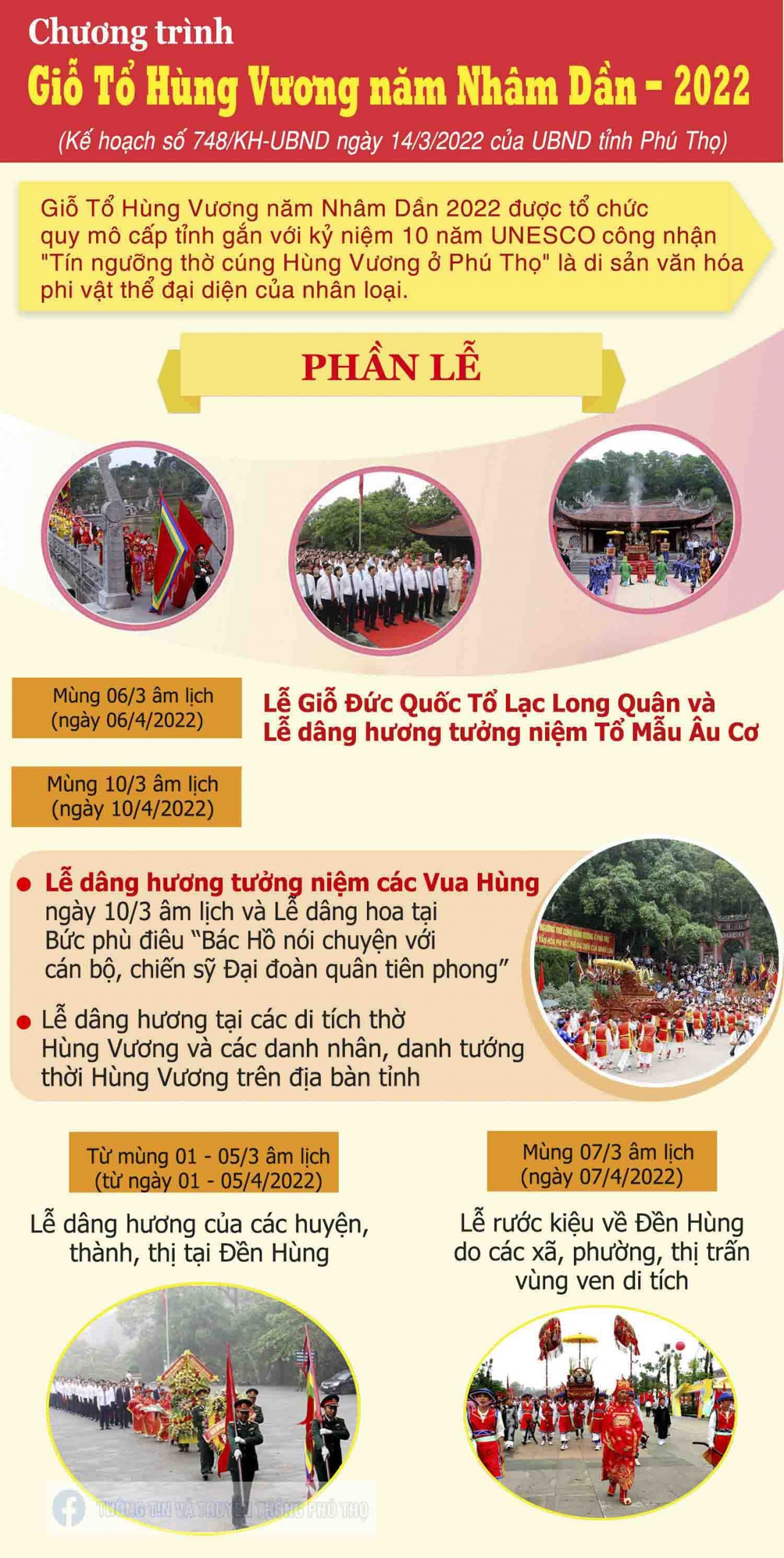 Những điều nên biết về Lễ hội Giỗ tổ Hùng Vương năm 2022