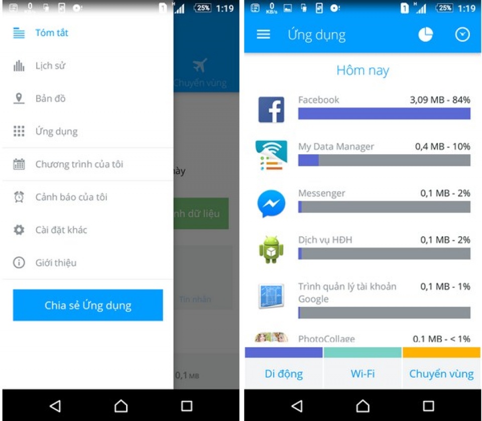 ung dung quan ly dung luong 3g da su dung tren smartphone