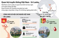 dang hoa ky niem sinh nhat bac o sri lanka