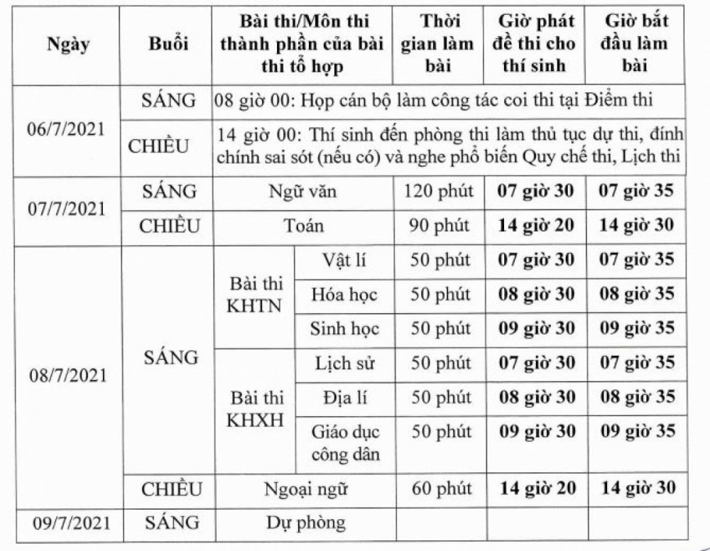 Những mốc thời gian trong kỳ thi tốt nghiệp THPT thí sinh cần biết