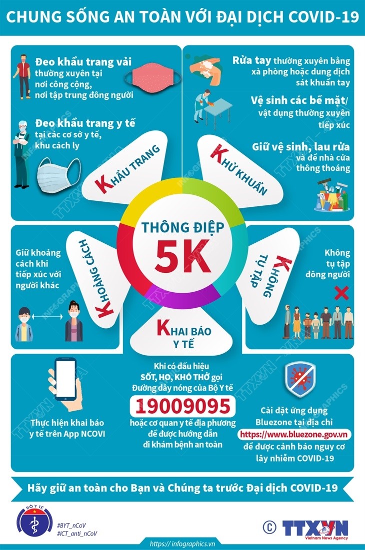 Covid-19 ở Việt Nam sáng 2/5