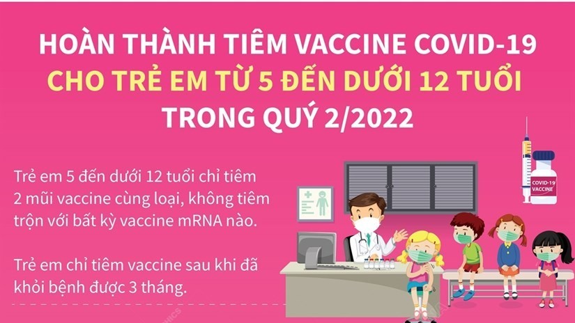 nhung luu y trong viec tiem vaccine covid19 cho tre tu 5 den duoi 12 tuoi