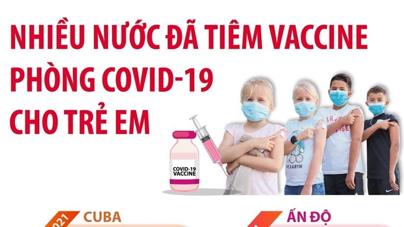 nhung quoc gia da tiem vaccine covid19 cho tre duoi 12 tuoi