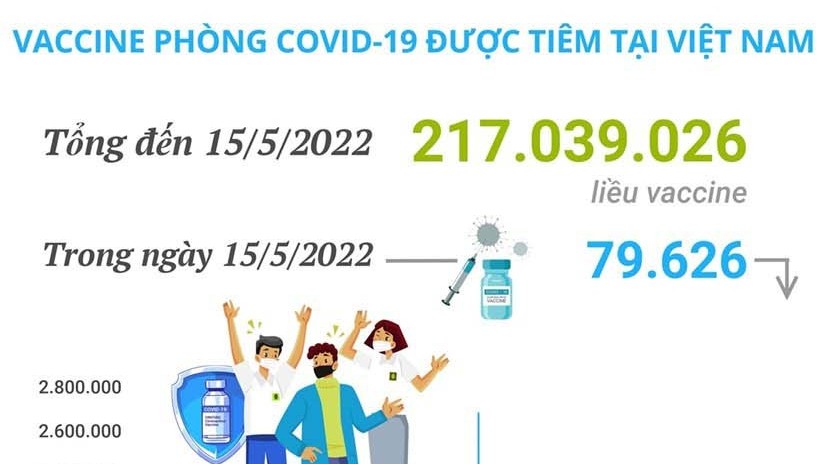 viet nam da tiem hon 21703 trieu lieu vaccine phong covid19