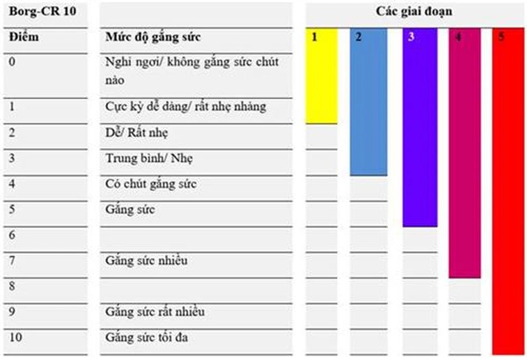 Những triệu chứng nguy hiểm hậu Covid-19 cần sự trợ giúp y tế khẩn