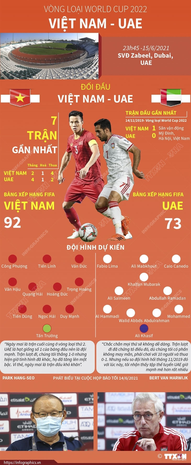 Vòng loại World Cup 2022: Đội hình dự kiến trận Việt Nam-UAE
