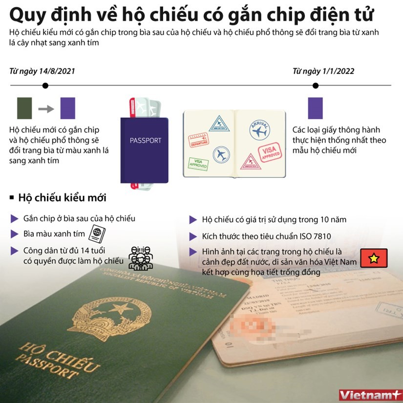 Quy định về hộ chiếu có gắn chip điện tử