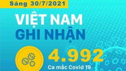 Sáng 30/7, Việt Nam ghi nhận gần 5.000 ca mắc Covid-19 mới, những địa phương ghi nhận nhiều nhất
