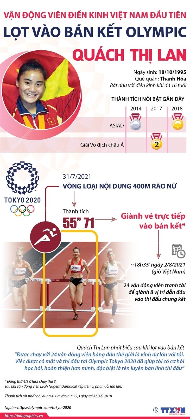 Olympic Tokyo 2020: VĐV điền kinh Việt Nam đầu tiên lọt vào bán kết Olympic Tokyo 2020: VĐV điền kinh Việt Nam đầu tiên lọt vào bán kết