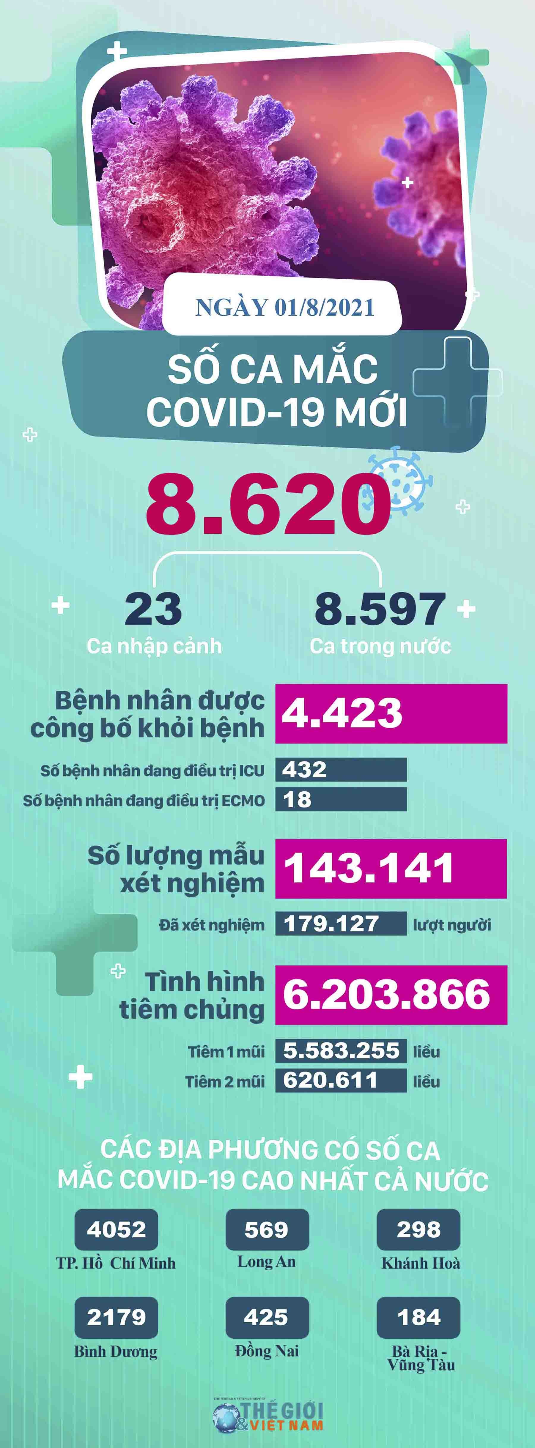 Hơn 6 triệu vaccine Covid-19 đã tiêm cho người dân