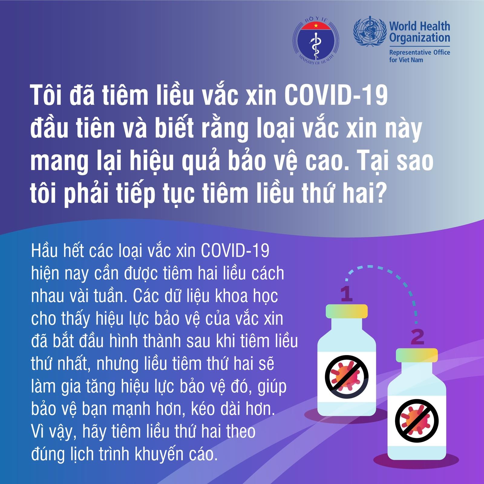 Những sự thật về vaccine Covid 19