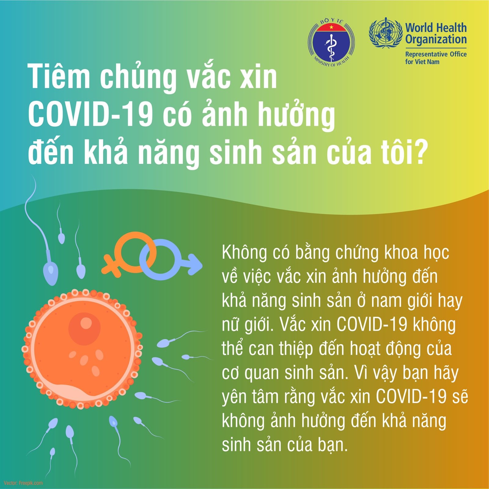 Những sự thật về vaccine Covid 19