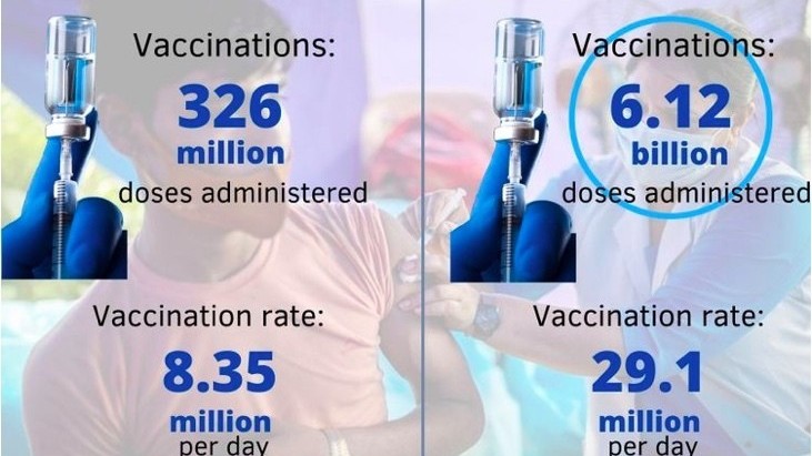 da co nhung dau hieu cho thay kha nang dai dich covid19 cham dut