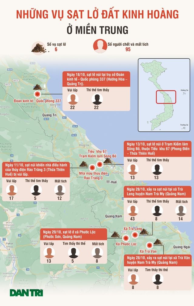 11 ngày, 6 vụ sạt lở kinh hoàng, 95 sinh mạng