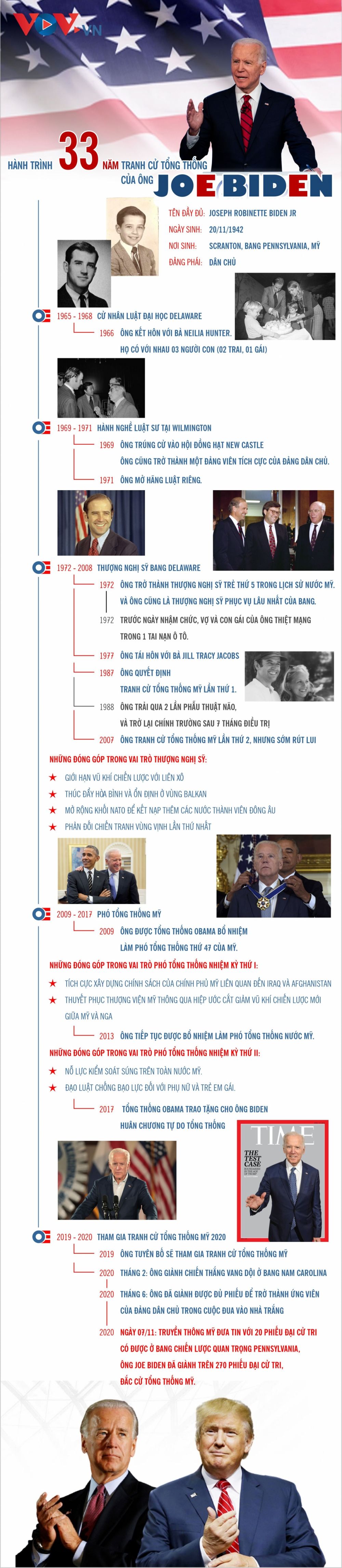 Ông Joe Biden và hành trình 33 năm tranh cử tổng thống