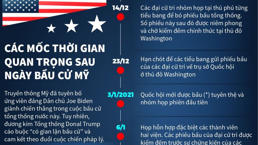 infographics ban da biet cac moc thoi gian quan trong sau ngay bau cu tong thong my