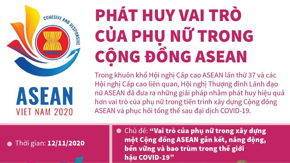 phat huy vai tro cua phu nu trong cong dong asean