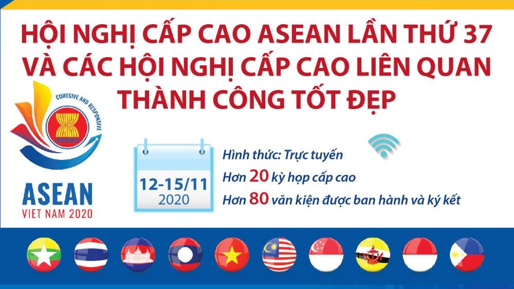 hoi nghi cap cao asean 37 va cac hoi nghi cap cao lien quan thanh cong tot dep