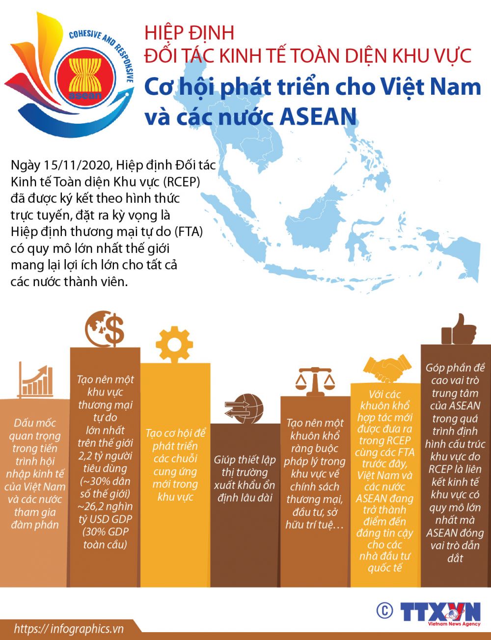 Hiệp định RCEP: Cơ hội phát triển cho Việt Nam và các nước ASEAN RCEP mang lại động lực mới cho hợp tác kinh tế Trung Quốc - ASEAN