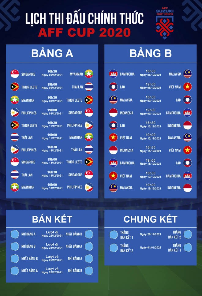 HLV Park Hang Seo bổ sung gấp thủ môn chuẩn bị cho AFF Cup 2020