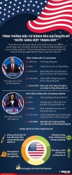 Infographics: 5 ưu tiên trong chính sách của Mỹ dưới thời ông Joe Biden