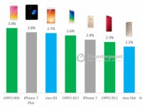 huawei sap ra mat smartphone 3 camera dau tien the gioi