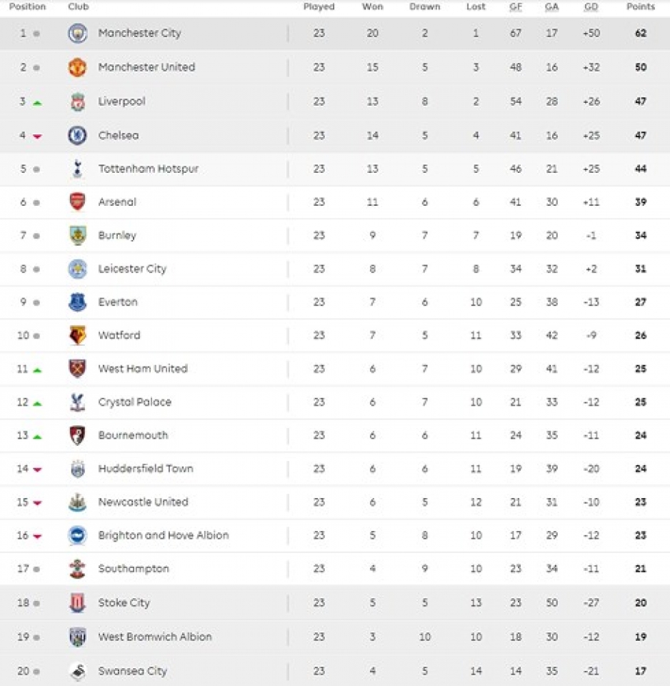 dan sao man city hao hung tap luyen san sang noi lai mach thang